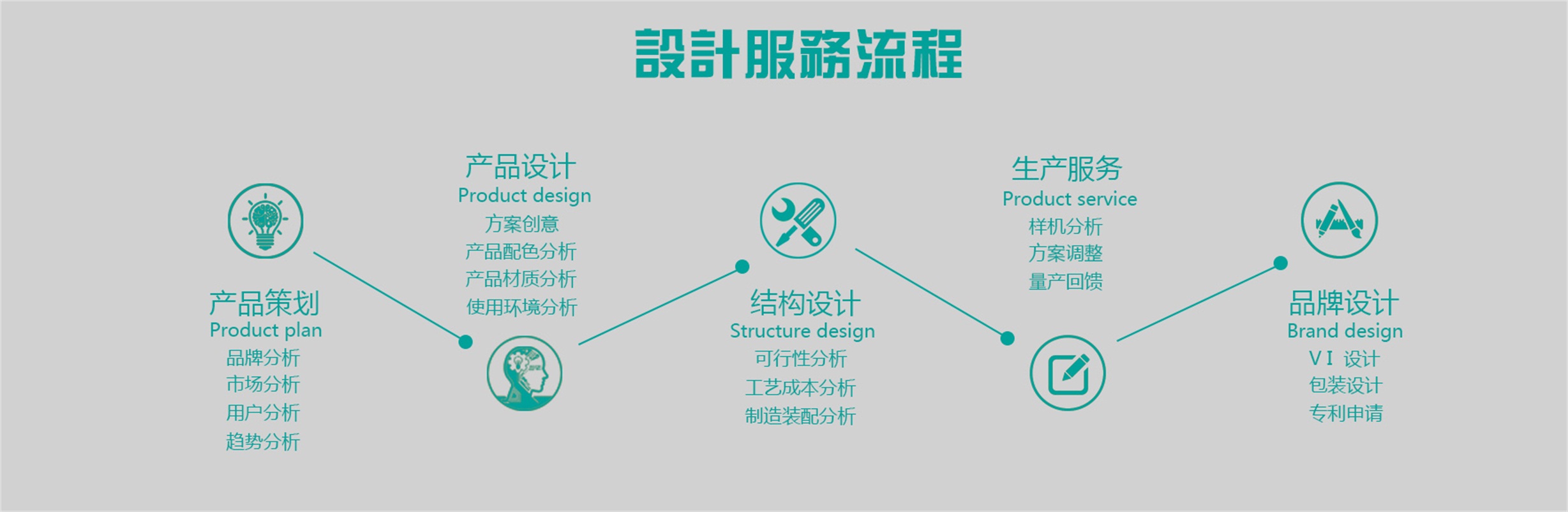 工业设计产品
